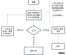 南阳职工暂停养老保险待遇申请指南 南阳市社会养老保险管理局