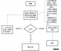 南阳职工养老保险参保登记办理手续 南阳市个人养老保险在哪里办