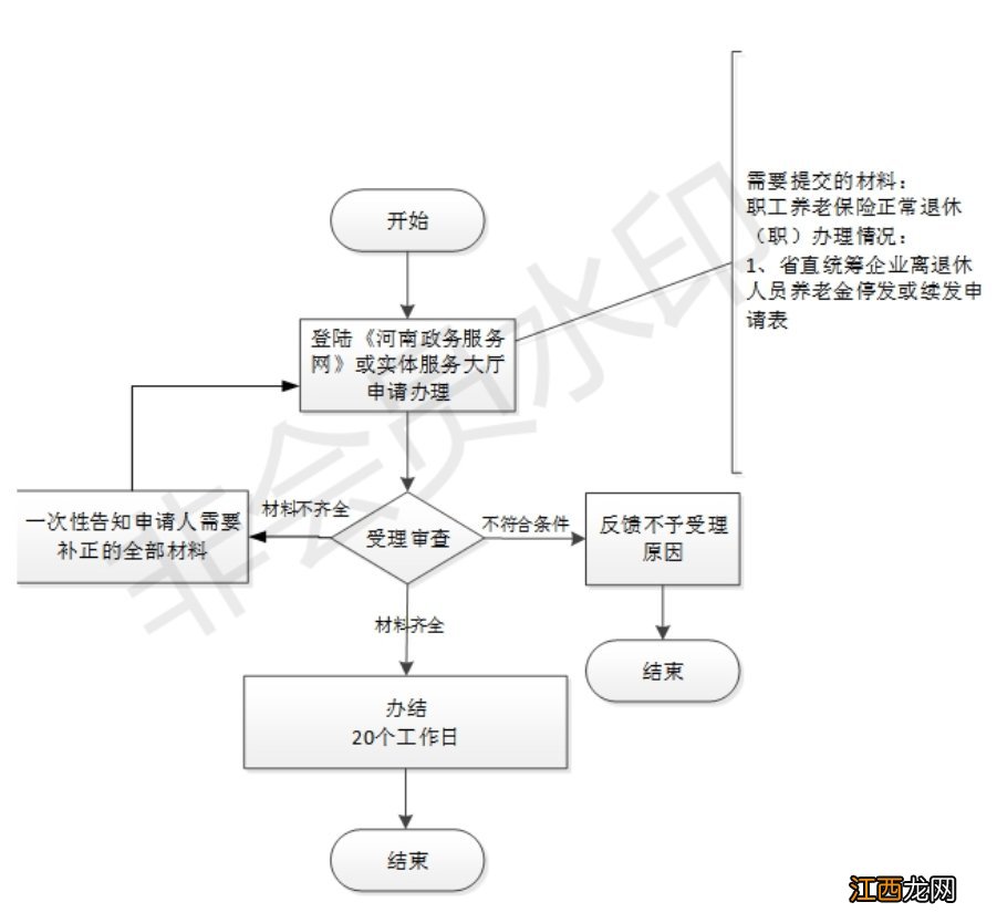 南阳市人社局养老保险科 南阳职工暂停养老保险待遇申请指南