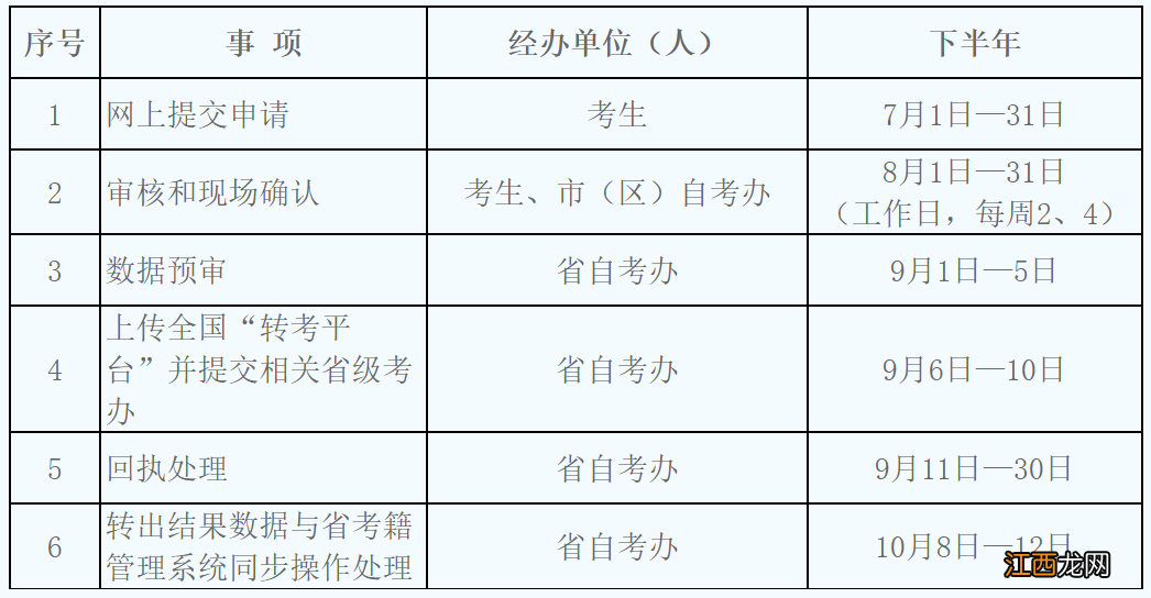 2020年陕西自考 2022陕西下半年自考转考指南