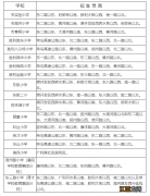 东营经济开发区2022年义务教育招生信息汇总