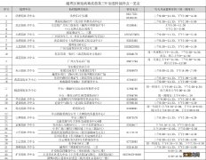 34个接种点名单 广州越秀区免费新冠疫苗加强针接种攻略