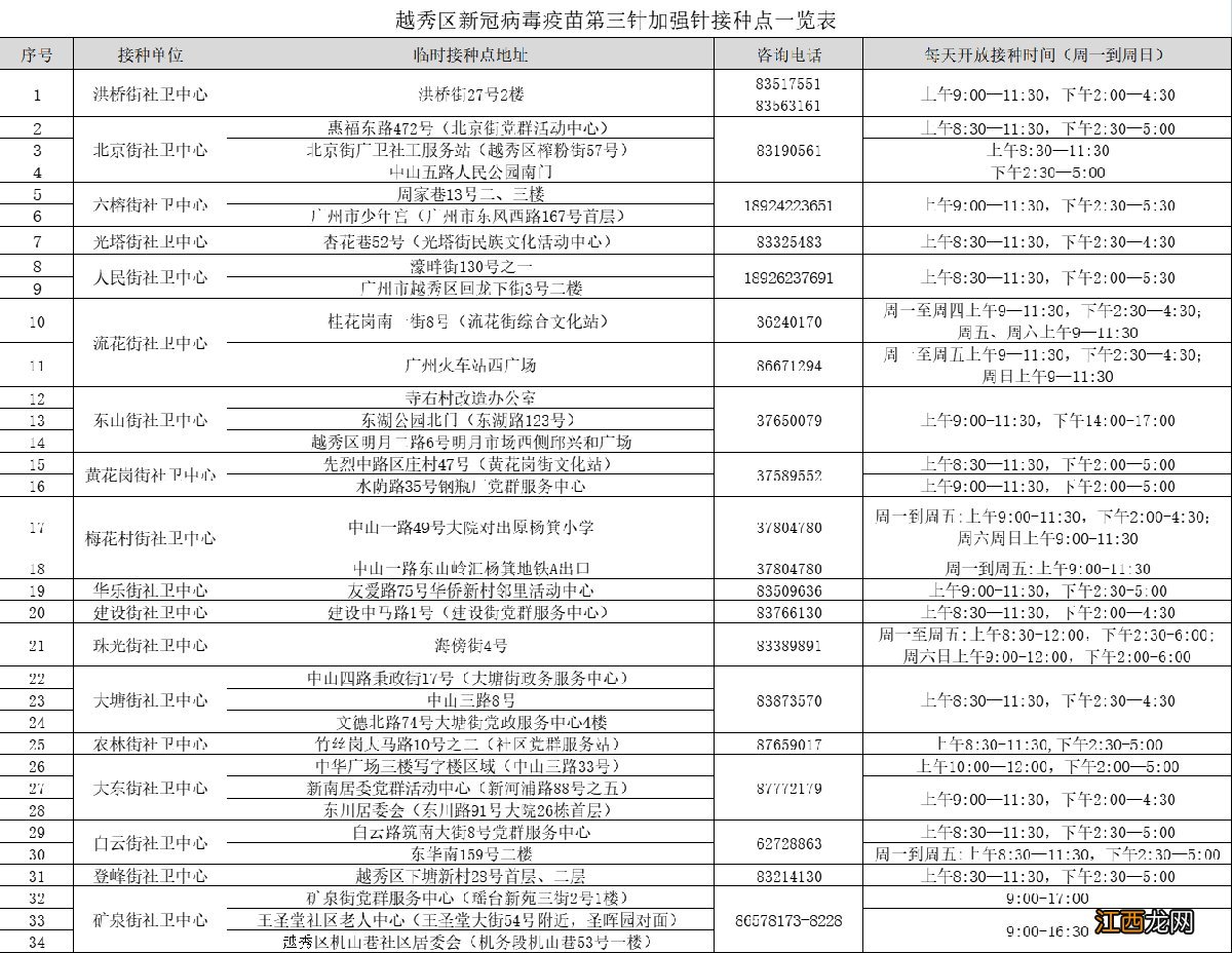 34个接种点名单 广州越秀区免费新冠疫苗加强针接种攻略