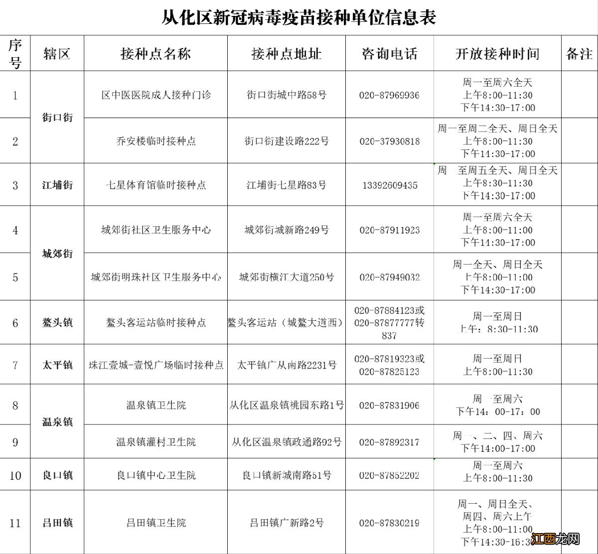 广州市新冠疫苗加强针哪里可以打？附各区接种点名单