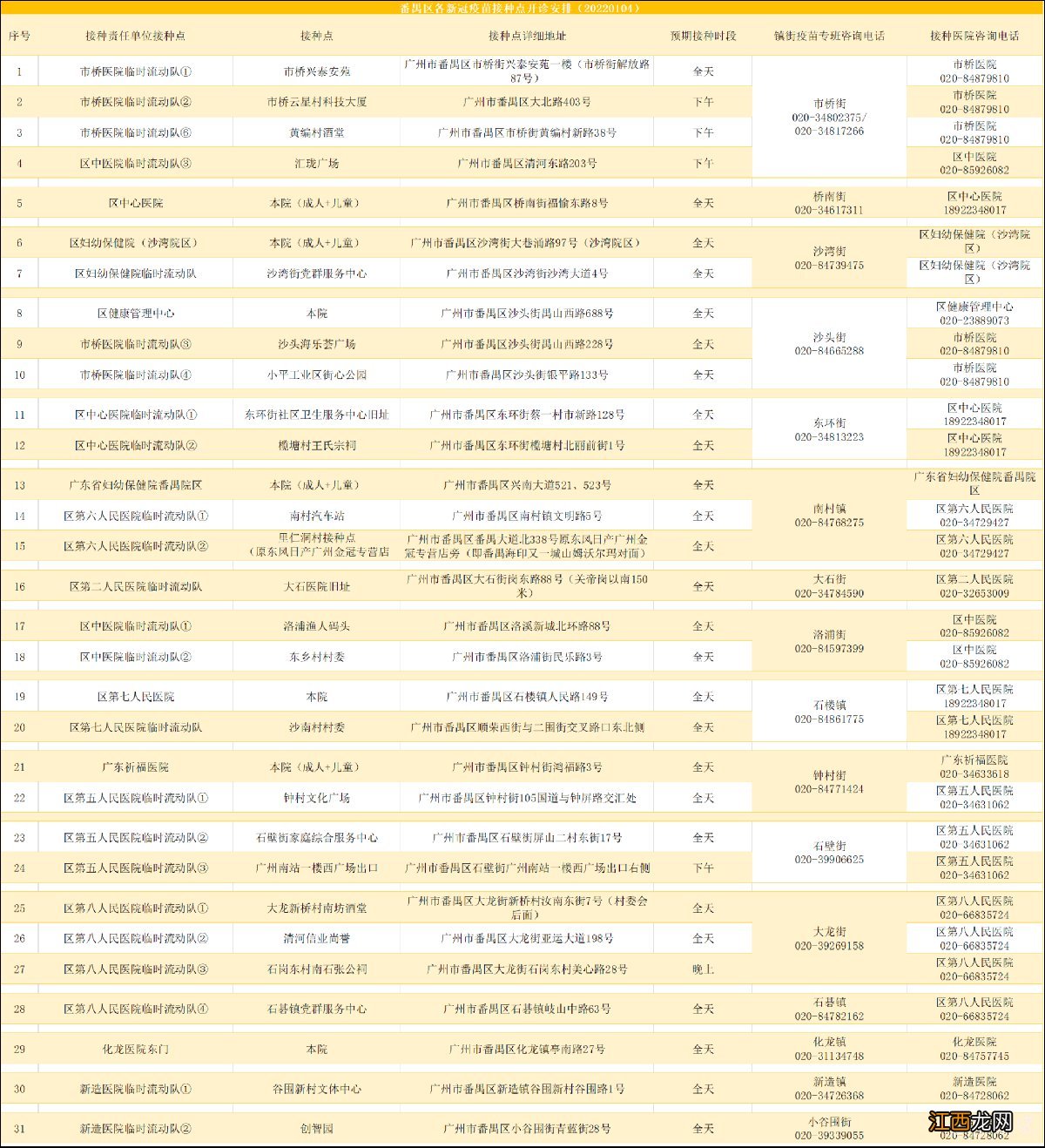 广州市新冠疫苗加强针哪里可以打？附各区接种点名单