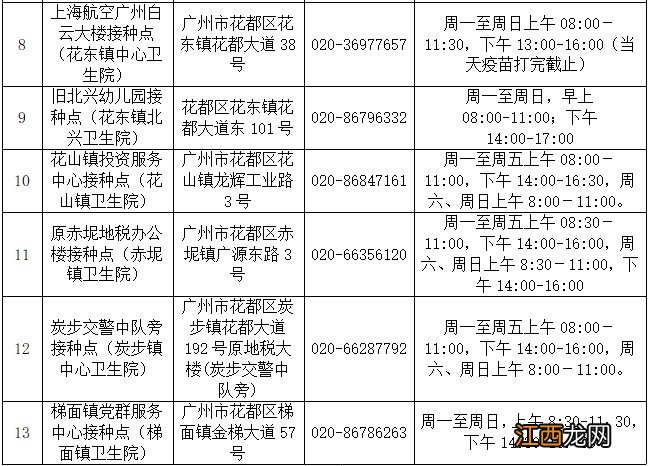 广州市新冠疫苗加强针哪里可以打？附各区接种点名单