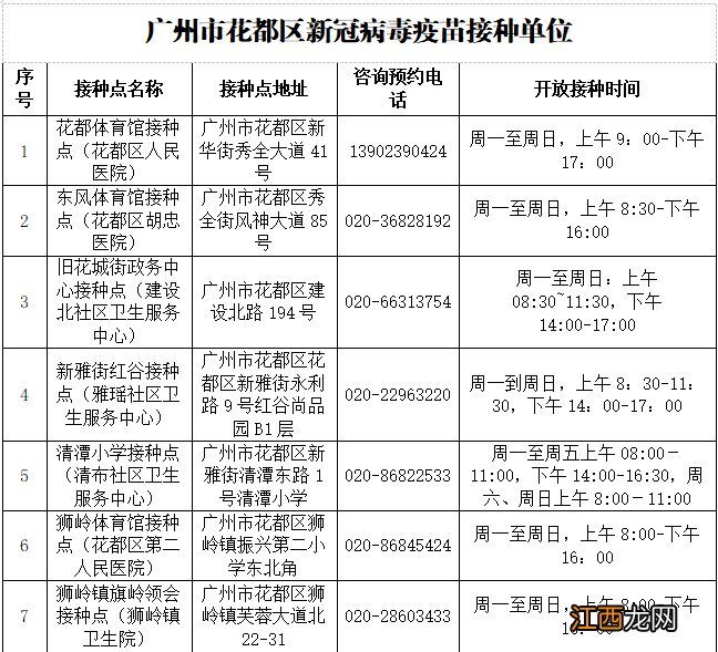 广州市新冠疫苗加强针哪里可以打？附各区接种点名单