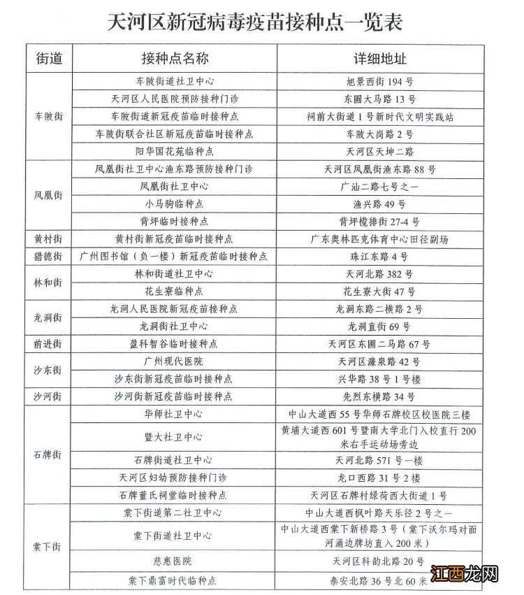 广州市新冠疫苗加强针哪里可以打？附各区接种点名单