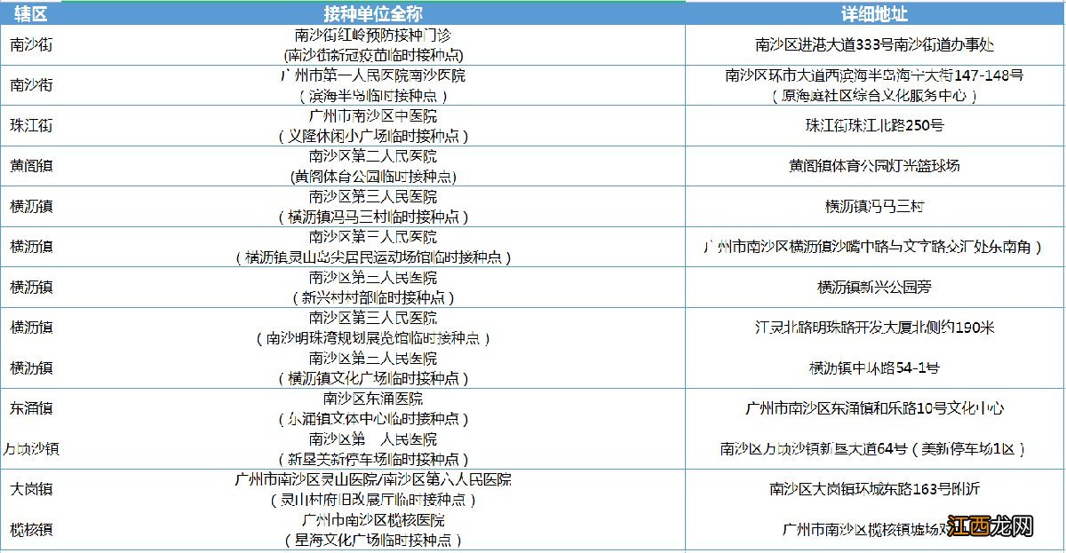 广州市新冠疫苗加强针哪里可以打？附各区接种点名单