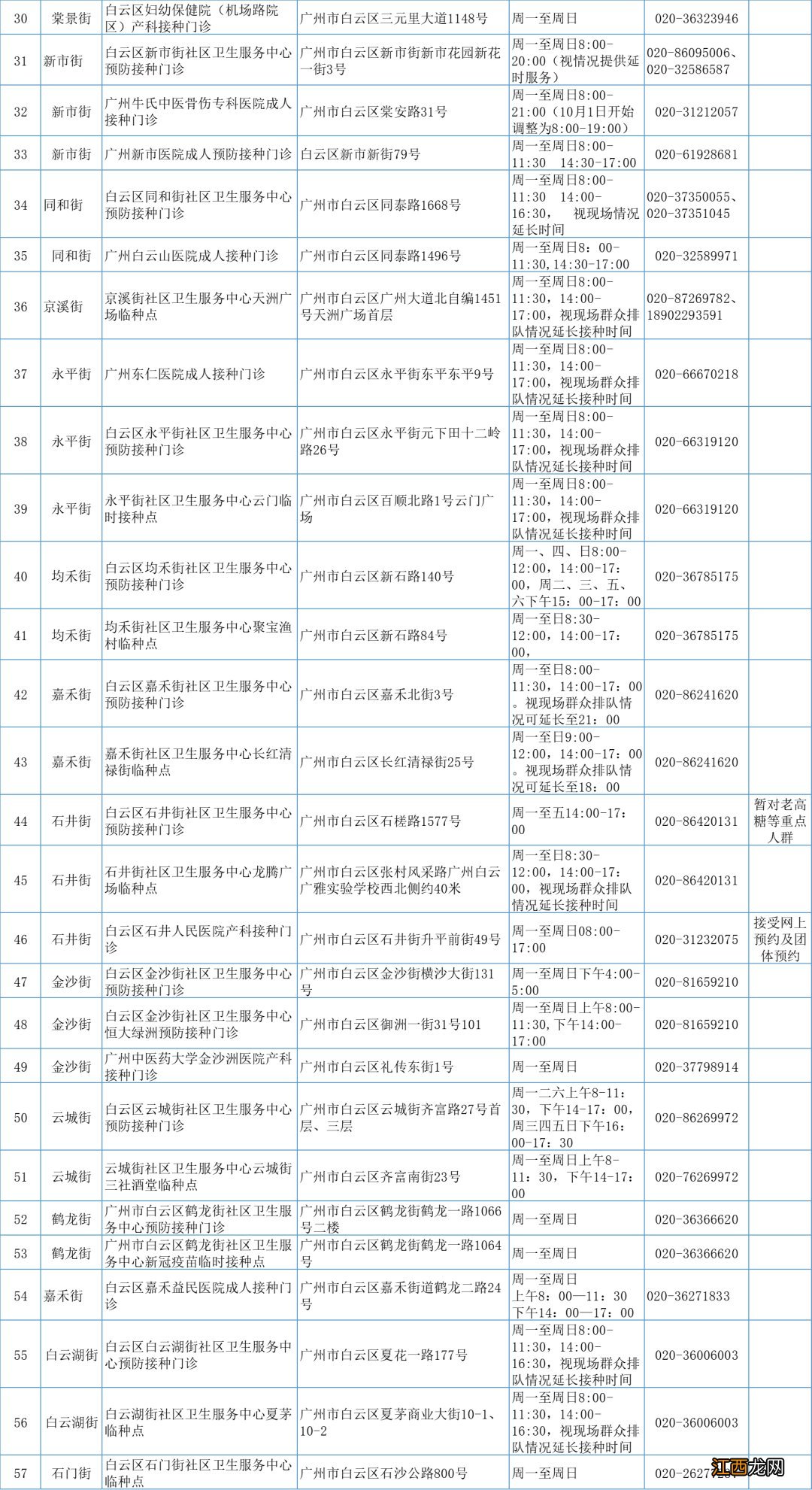 对象+地点 广州白云区新冠疫苗加强针接种攻略