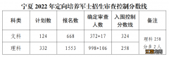 宁夏2022年定向培养军士招生审查控制分数线