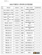 沈阳浑南区2022入学升学现场审件对象＋时间＋材料