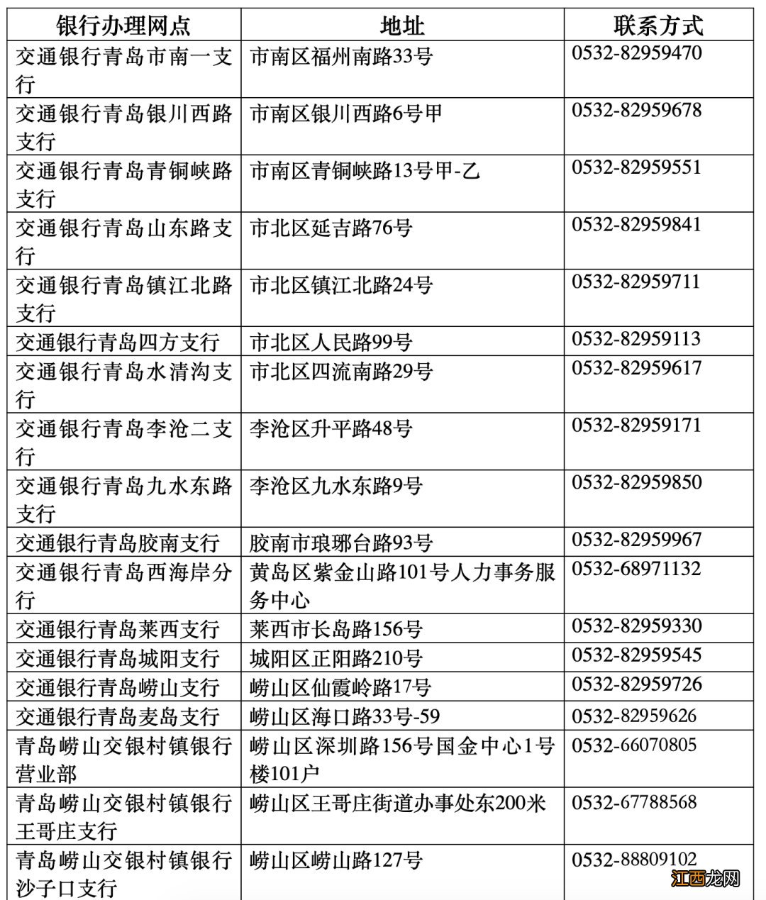 2020青岛灵活就业社保扣费时间+银行