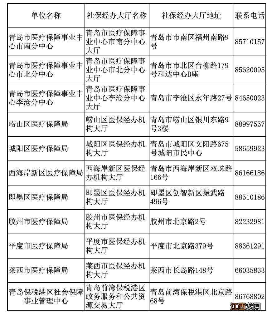 2020青岛灵活就业人员社保缴费咨询大厅、电话