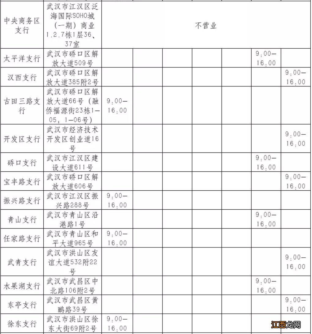 各网点汇总 武汉交通银行春节上班时间