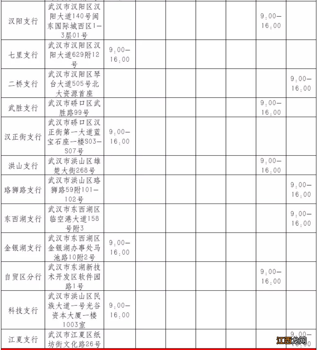 各网点汇总 武汉交通银行春节上班时间