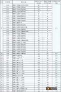 2022贵阳高中配额生分配情况 2022贵阳高中配额生分配情况表