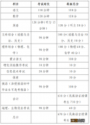 2022包头教育云平台中考网上成绩查询入口