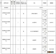 2022天津河北区加强针接种时间+地点