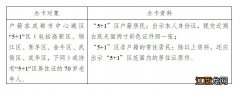 申领+充值+使用+故障卡 成都天府通老年卡申领指南