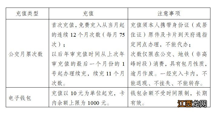 申领+充值+使用+故障卡 成都天府通老年卡申领指南