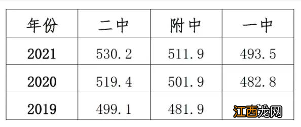 呼和浩特一中分数线2022年 呼和浩特市高中分数线2020