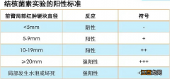 2022秋季长沙岳麓区望岳街道社区医院中小学生入学体检安排