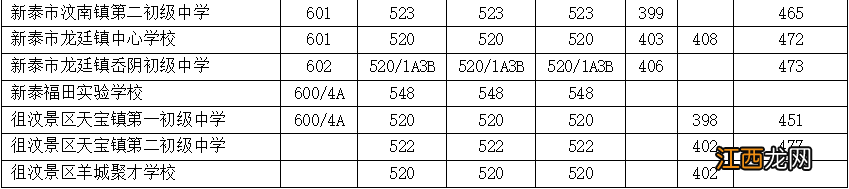 2022新泰市中考录取分数线 2021年新泰市中考录取分数线
