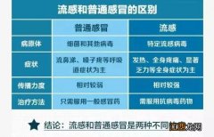 流感≠感冒,最明显的区别是流感会怎么样? 宜昌流感跟感冒有什么区别