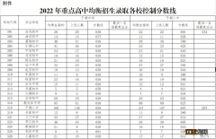 于都中考录取分数线2020 2022于都中考录取分数线