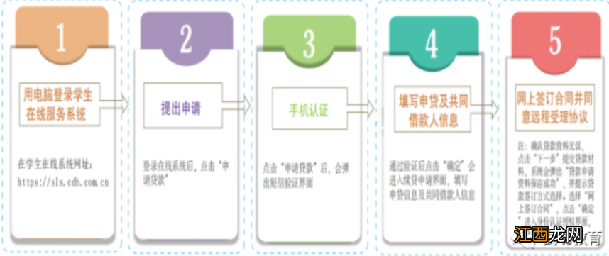 武功县助学贷款在哪办理? 2022武功大学生助学贷款指南