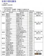 2022襄阳社保卡便民服务网点地址及电话