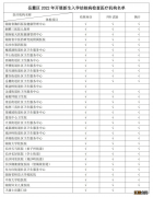 2022长沙岳麓区新生入学结核病检查医疗机构名单汇总