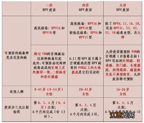 保康疾控预防接种门诊接种九价需要带身份证吗?