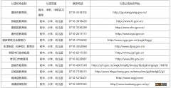 2022襄阳中小学教师资格认定公告全文 2022襄阳中小学教师资格认定公告全文阅读