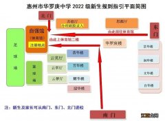 2022年惠州华罗庚中学高一新生注册须知