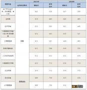 福建考生多少分能上厦门大学考研 福建考生多少分能上厦门大学