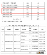 2020年青岛市高中阶段学校第一阶段招生录取分数线公告 2022青岛高中阶段招生分数带招生计划