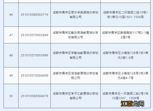 青羊区校外培训机构第六批白名单 青羊区校外培训黑白名单2022