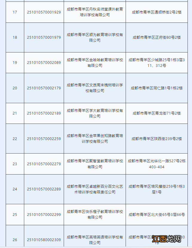 青羊区校外培训机构第六批白名单 青羊区校外培训黑白名单2022