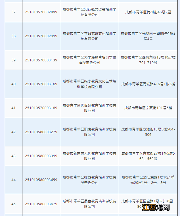 青羊区校外培训机构第六批白名单 青羊区校外培训黑白名单2022