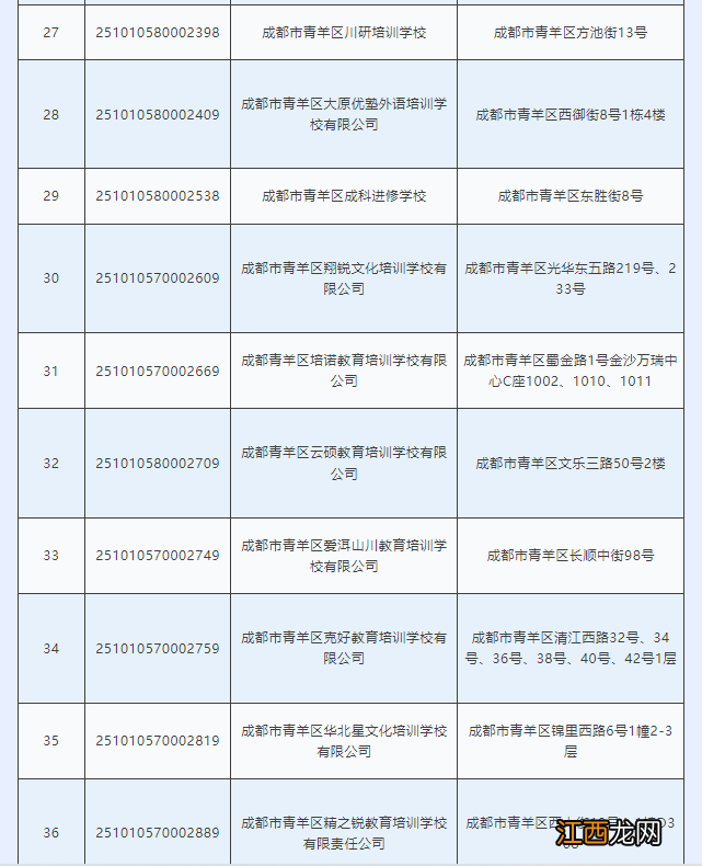 青羊区校外培训机构第六批白名单 青羊区校外培训黑白名单2022