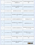 青羊区校外培训机构第六批白名单 青羊区校外培训黑白名单2022