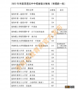 洛阳中招各批次高中学校都有哪些专业 洛阳中招各批次高中学校都有哪些