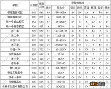 2022柳州各高中录取人数及分数 柳州地区高中录取分数线2021