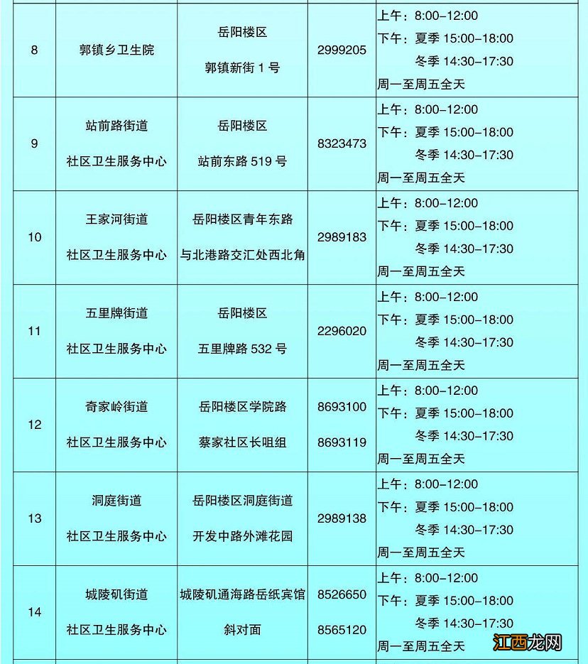 岳阳六癌筛查去哪报名