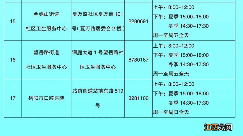 岳阳六癌筛查去哪报名