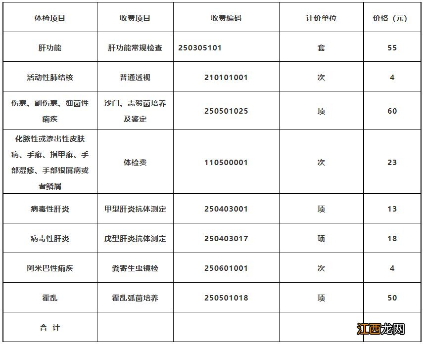 汨罗办健康证多少钱 汨罗市健康证体检要多少钱？