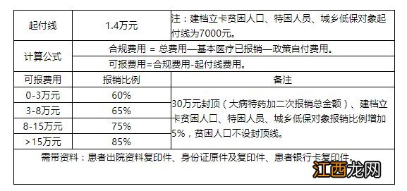 湘阴农村医疗保险 湘阴农村医疗保险怎么交