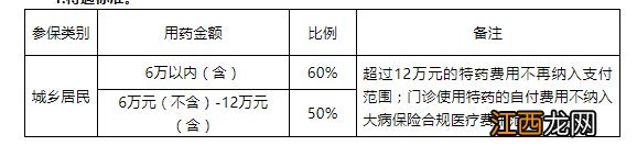 湘阴农村医疗保险 湘阴农村医疗保险怎么交